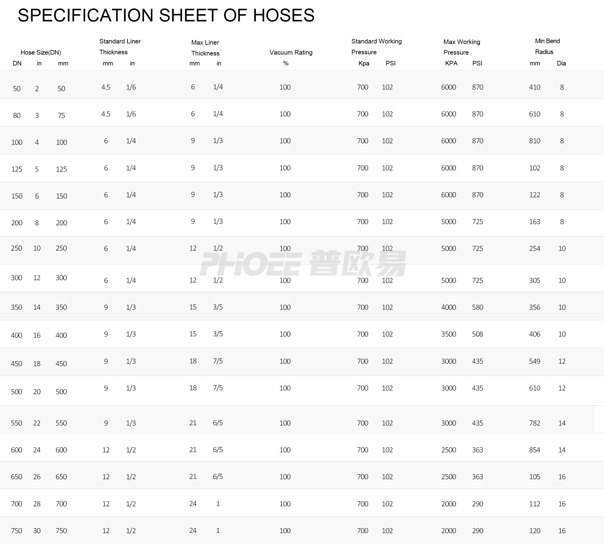 specification sheet of hoses 橡胶软管参数表.jpg