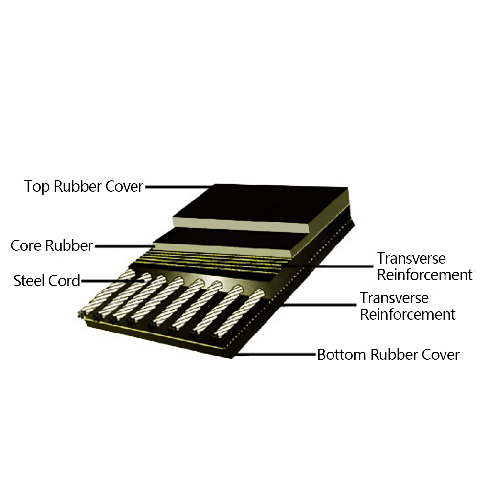 Steel Cord Conveyor Belts